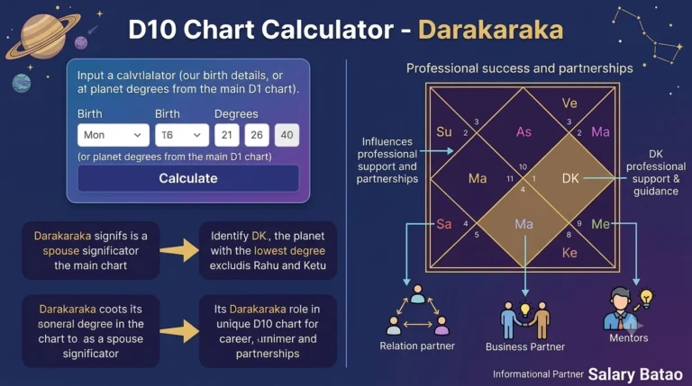 D10 Chart Calculator